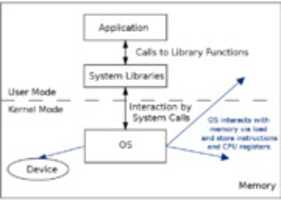 Free download Calling To Library With Kernel free photo or picture to be edited with GIMP online image editor