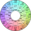 Camelot Wheel Key Assistant  screen for extension Chrome web store in OffiDocs Chromium