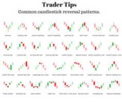 Free download Candlestick Reversal Patterns ( 1) free photo or picture to be edited with GIMP online image editor