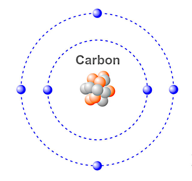 Free download Carbon Atom Atoms -  free illustration to be edited with GIMP free online image editor