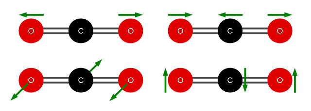 Free download Carbon Dioxide Molecule Vibrations -  free illustration to be edited with GIMP free online image editor