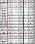 Ücretsiz indir Marangozlar Çatı Çerçeveleme Tablosu x3 (ABD Standardı) DOC, XLS veya PPT şablonu çevrimiçi LibreOffice veya OpenOffice Masaüstü ile düzenlenebilecek ücretsiz