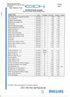 Free download CD-i: Advised Enduser Pricelist (Philips CD-i) free photo or picture to be edited with GIMP online image editor