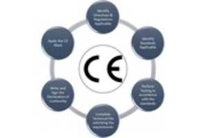 Free download CE Marking free photo or picture to be edited with GIMP online image editor