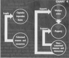 Free download Chart 4 from Handbook of Revolutionary Warfare free photo or picture to be edited with GIMP online image editor