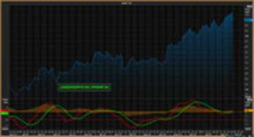 Free download Chart AAPL. O 03092014 free photo or picture to be edited with GIMP online image editor