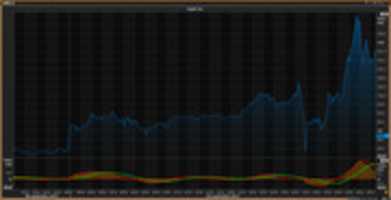 Free download Chart AAPL. O 09092014 free photo or picture to be edited with GIMP online image editor