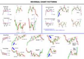 Free download CHART PATTERNS free photo or picture to be edited with GIMP online image editor