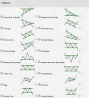 Free download Chart Patterns Intro free photo or picture to be edited with GIMP online image editor