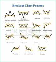 Free download Chart Patterns ( Traders Cheat Sheet) TRESOR FX free photo or picture to be edited with GIMP online image editor