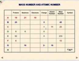 Free download Chemistry Assignment free photo or picture to be edited with GIMP online image editor