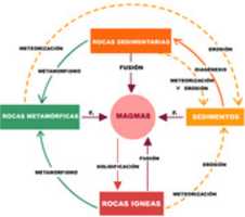 Free download Ciclo Rocas free photo or picture to be edited with GIMP online image editor