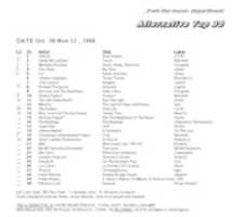 Free download CKDU Chart 1988 free photo or picture to be edited with GIMP online image editor
