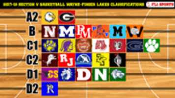 Free download CLASSIFICATIONS 2017 18 free photo or picture to be edited with GIMP online image editor