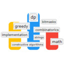Codeforces tags checker  screen for extension Chrome web store in OffiDocs Chromium