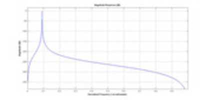 Free download codytaylor_BandpassFilter free photo or picture to be edited with GIMP online image editor