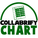 Collabrify Chart  screen for extension Chrome web store in OffiDocs Chromium