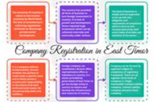 Free download Company Registration In East Timor free photo or picture to be edited with GIMP online image editor