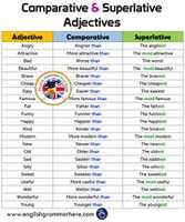 Free download comparatives free photo or picture to be edited with GIMP online image editor