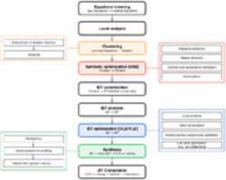 Free download compiler_stages free photo or picture to be edited with GIMP online image editor