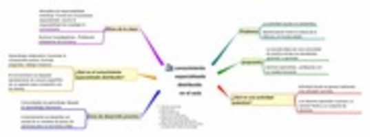 Free download Conocimiento Especializado Sistribuido En El Aula. free photo or picture to be edited with GIMP online image editor