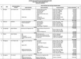 Free download Contoh Rekapitulasi Pendanaan Program KKBPK Melalui APBDes Cilacap free photo or picture to be edited with GIMP online image editor