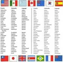 Free download countriesnationalitieslanguages free photo or picture to be edited with GIMP online image editor