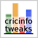 cricinfo tweaks  screen for extension Chrome web store in OffiDocs Chromium