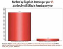 Free download Crime Stats free photo or picture to be edited with GIMP online image editor