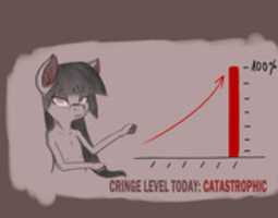 Free download Cringe Level Today free photo or picture to be edited with GIMP online image editor