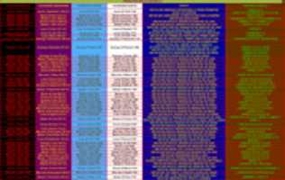 Free download CRONOLOGIA BIBLICA HISTORICA 2 free photo or picture to be edited with GIMP online image editor