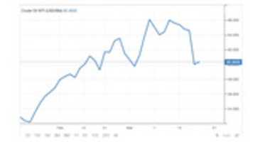 Free download Crude Oil WTI ( USD Bbl) free photo or picture to be edited with GIMP online image editor
