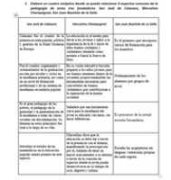 Free download Cuadro Comparativo San Juan Bautista free photo or picture to be edited with GIMP online image editor