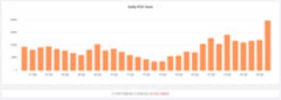 Free download Daily PCR Report free photo or picture to be edited with GIMP online image editor