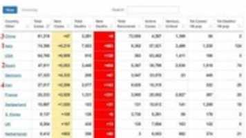 Free download Data Corona Dunia free photo or picture to be edited with GIMP online image editor