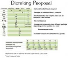 Free download Diomlang free photo or picture to be edited with GIMP online image editor