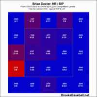 Free download dozierhrbipchart.gif free photo or picture to be edited with GIMP online image editor