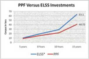 Free download ELSS Versus PPF free photo or picture to be edited with GIMP online image editor