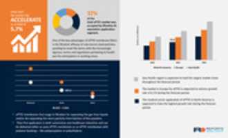 Free download eptfe-market-share free photo or picture to be edited with GIMP online image editor