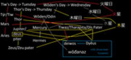 Free download Etymology madness free photo or picture to be edited with GIMP online image editor