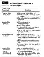 Free download Factors That Affect The Choice Of Sampling Plans free photo or picture to be edited with GIMP online image editor
