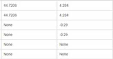 Free download fiftyDay Moving Average free photo or picture to be edited with GIMP online image editor