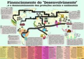 Free download Financiamento do desenvolvimento free photo or picture to be edited with GIMP online image editor
