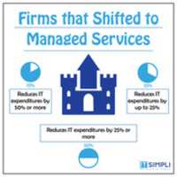 Free download Firms That Shifted To Managed Services free photo or picture to be edited with GIMP online image editor