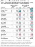 Free download Five Thirty Eight Graphic 8.26.19 free photo or picture to be edited with GIMP online image editor