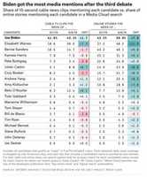 Free download Five Thirty Eight Graphic 9.16.19 free photo or picture to be edited with GIMP online image editor