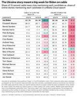 Free download Five Thirty Eight Graphic 9.23.19 free photo or picture to be edited with GIMP online image editor