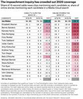 Free download Five Thirty Eight Graphic 9.30.19 free photo or picture to be edited with GIMP online image editor