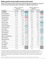 Free download Five Thirty Eight Graphic 9.3.19 free photo or picture to be edited with GIMP online image editor