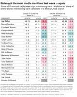 Free download Five Thirty Eight Graphic 9.9.19 free photo or picture to be edited with GIMP online image editor